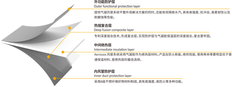 ag亚娱集团·(中国游)官方网站